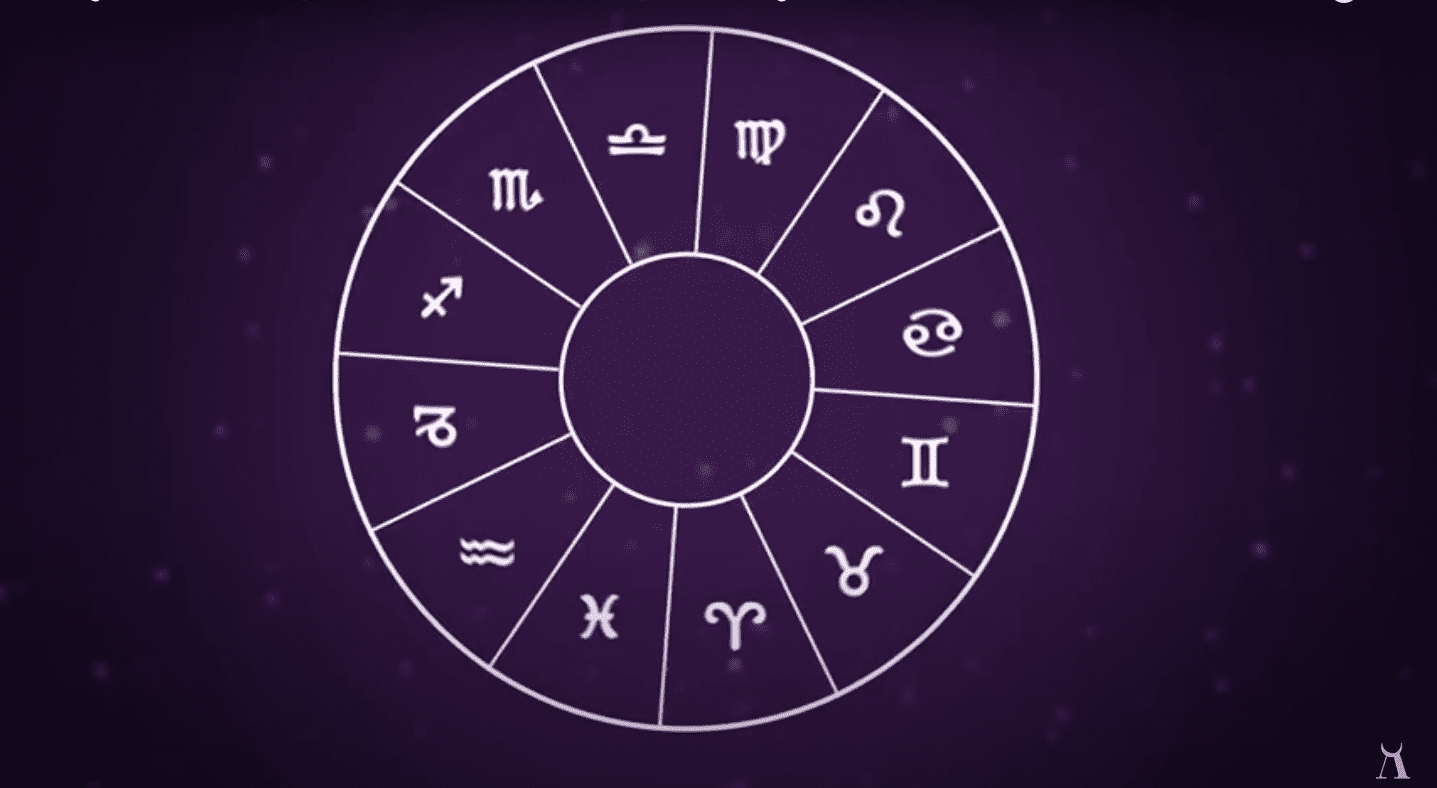 Los 12 signos del zodiaco (por Astrología Gráfica)